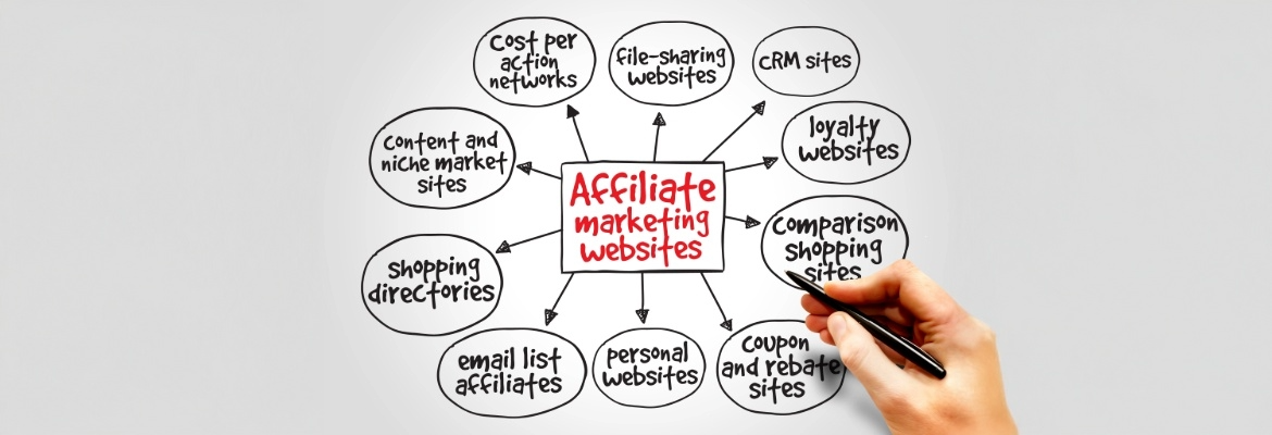 Affiliate marketing